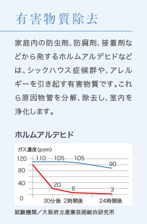 有害物質除去